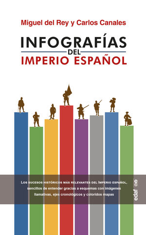 INFOGRAFIAS DEL IMPERIO ESPAÑOL